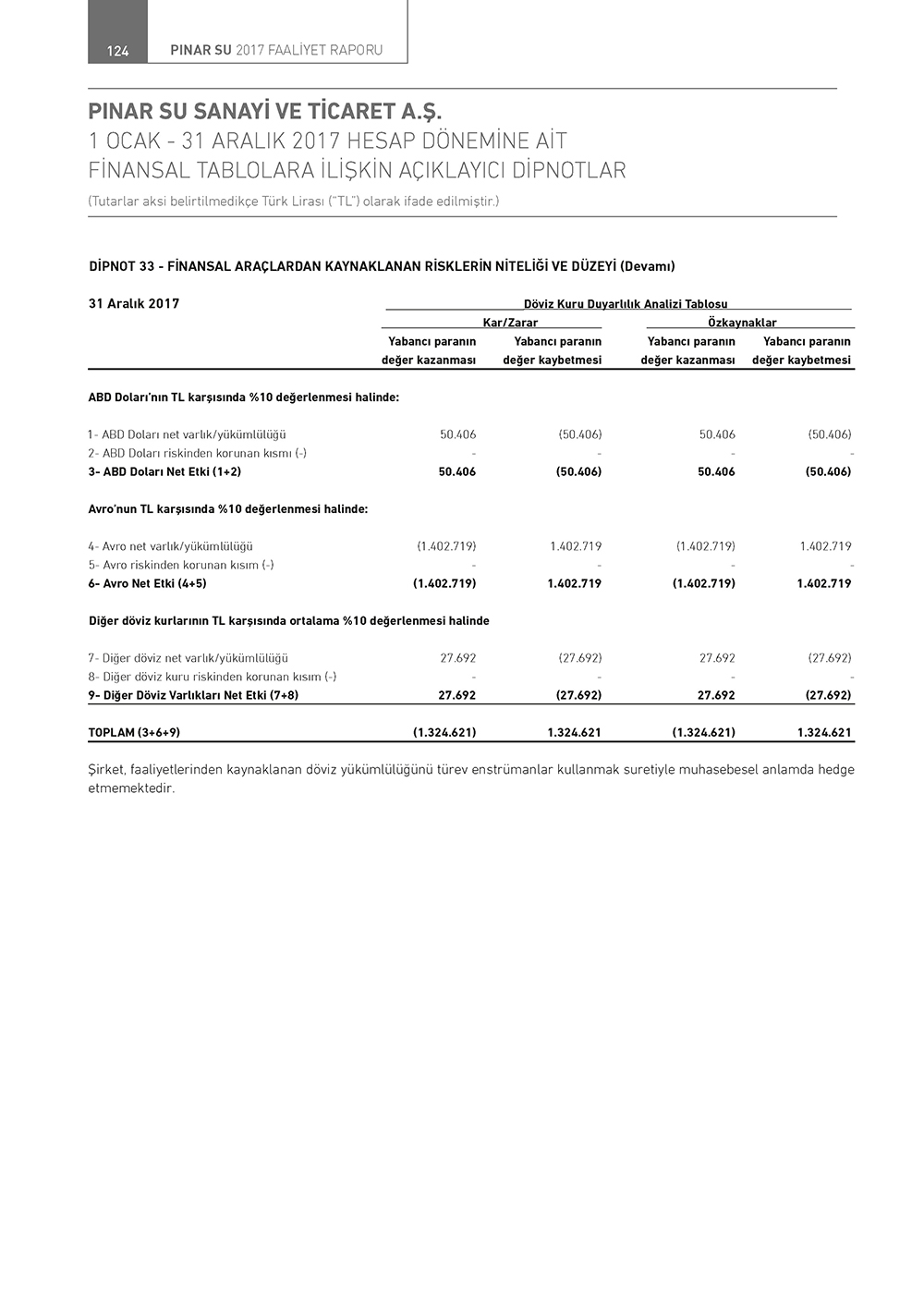 PN_SU_Page_122