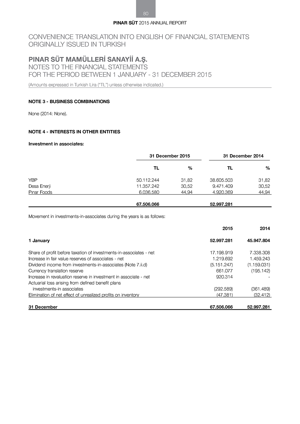 pinar sut-finansal25