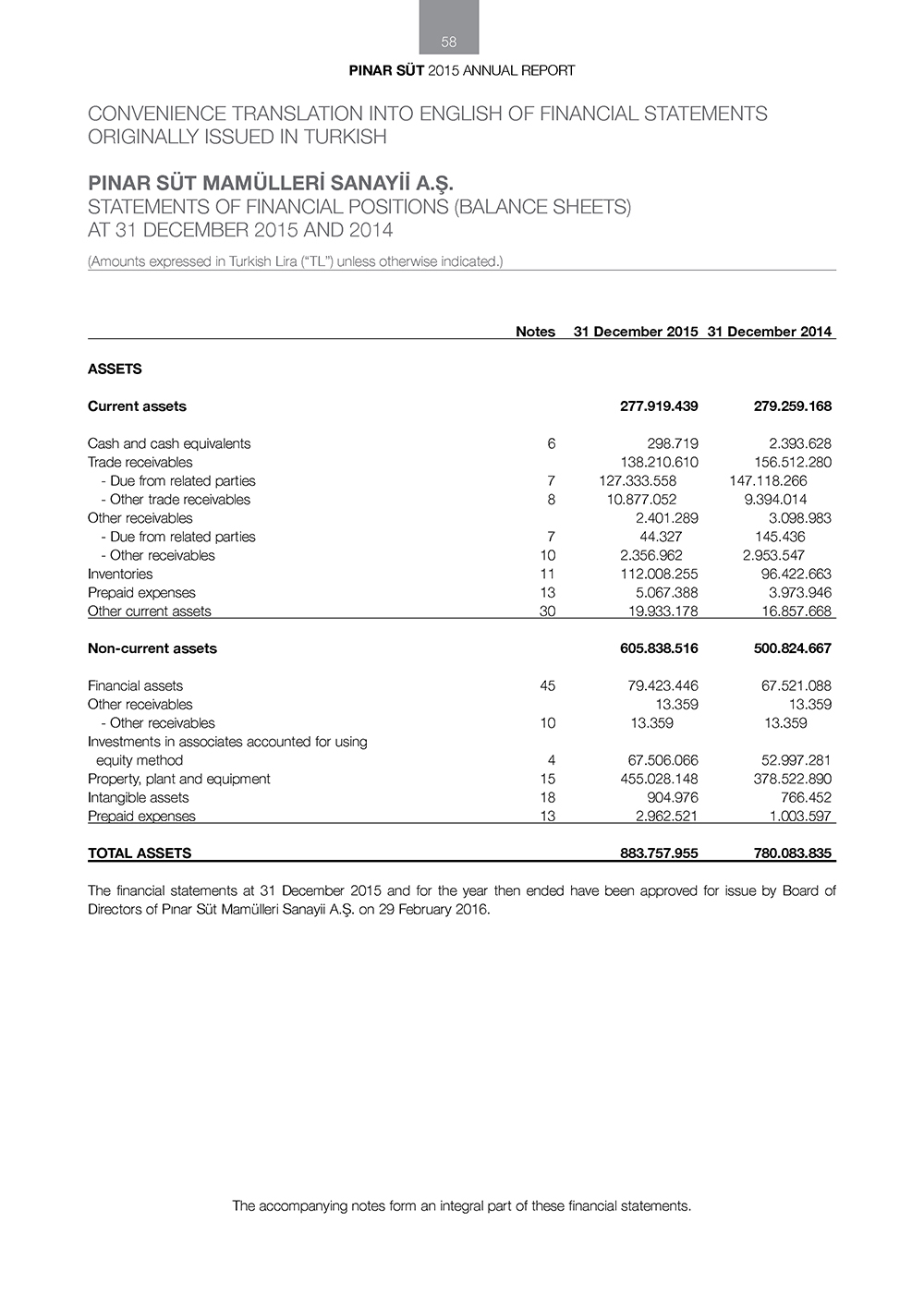 pinar sut-finansal3