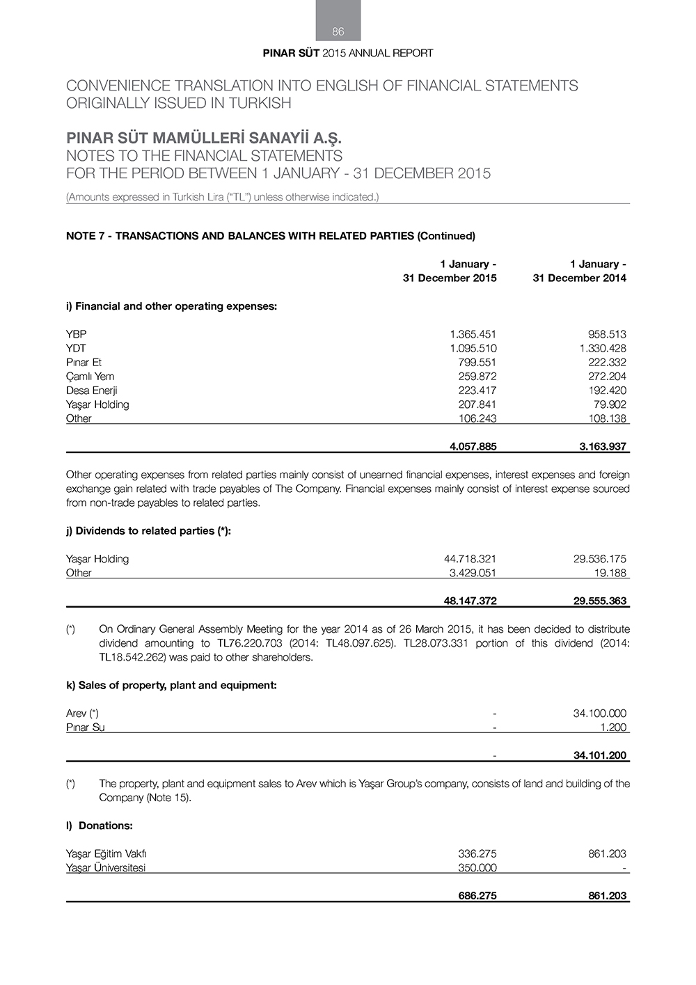 pinar sut-finansal31