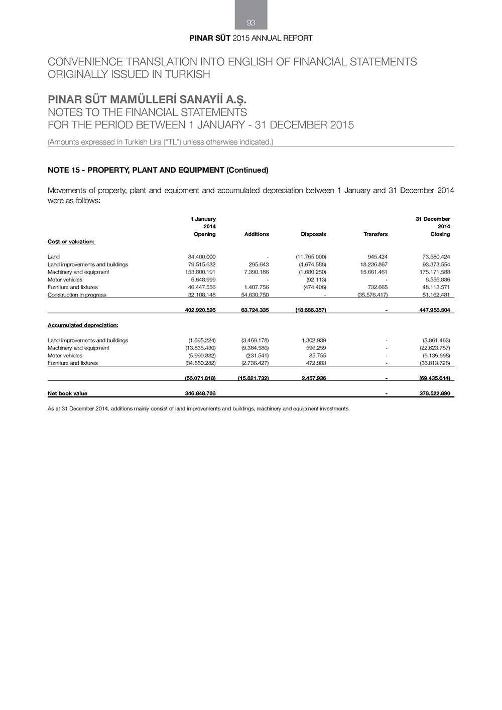 pinar sut-finansal38