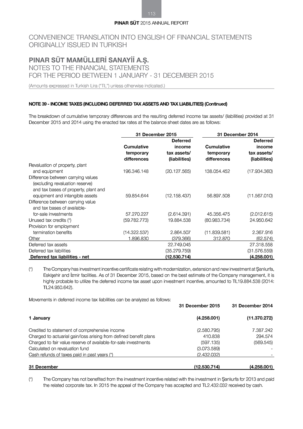 pinar sut-finansal58