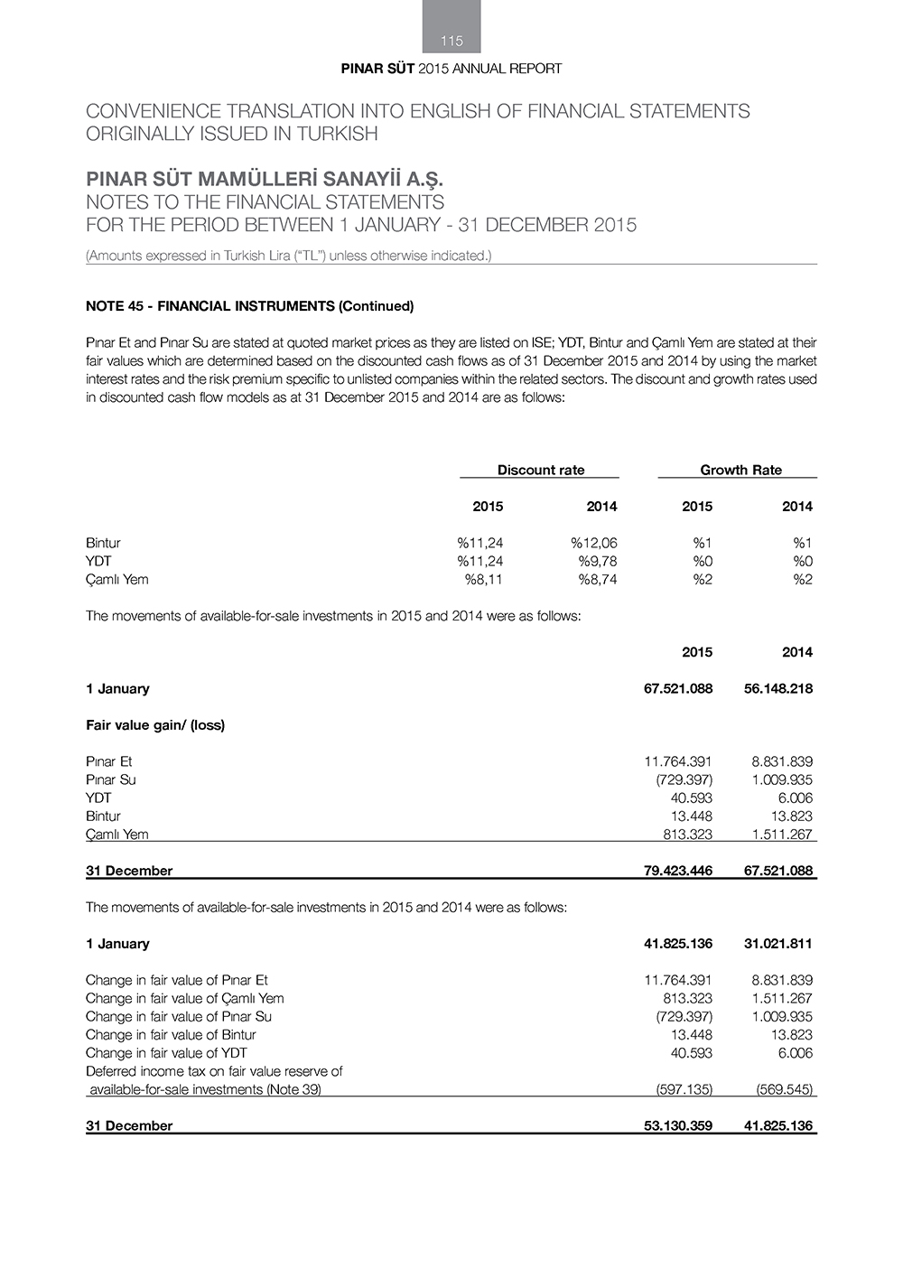 pinar sut-finansal60