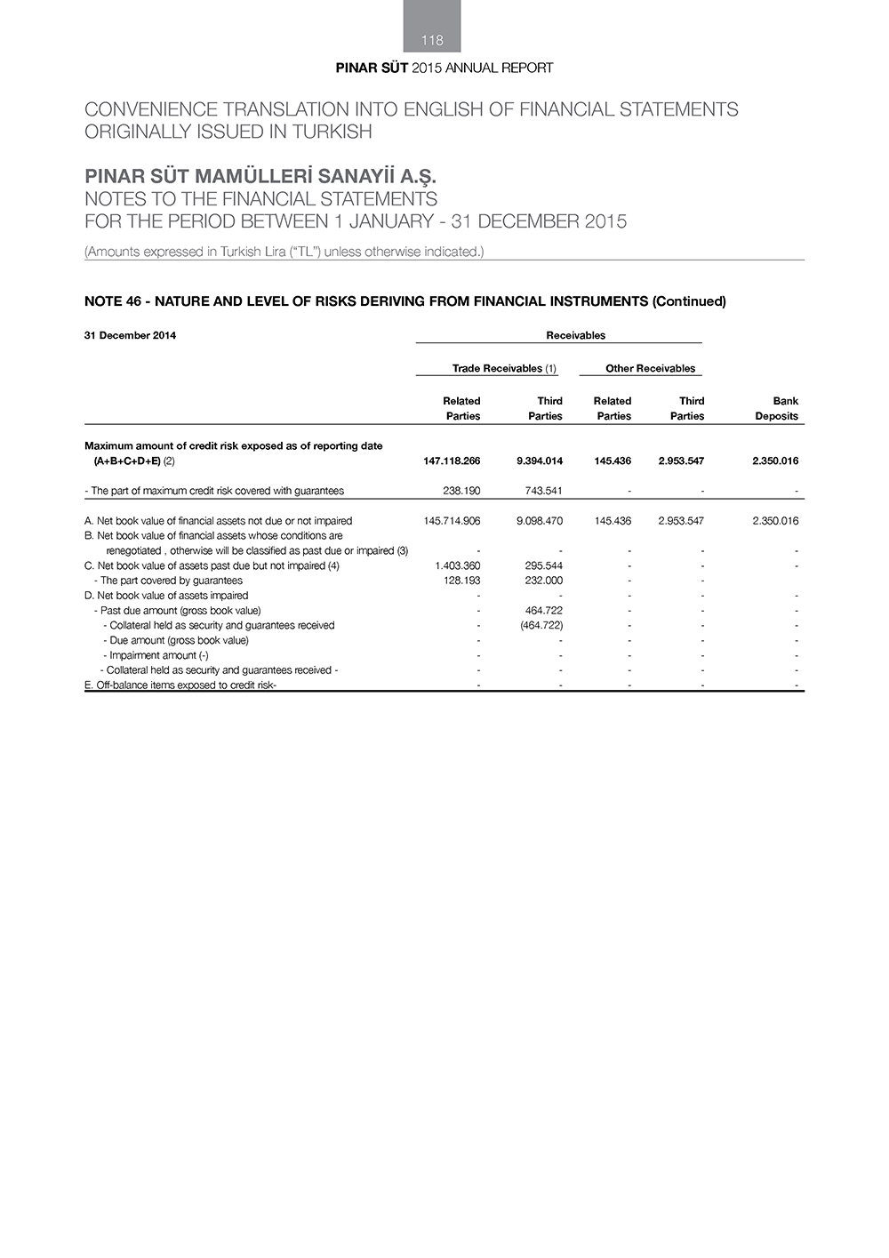 pinar sut-finansal63