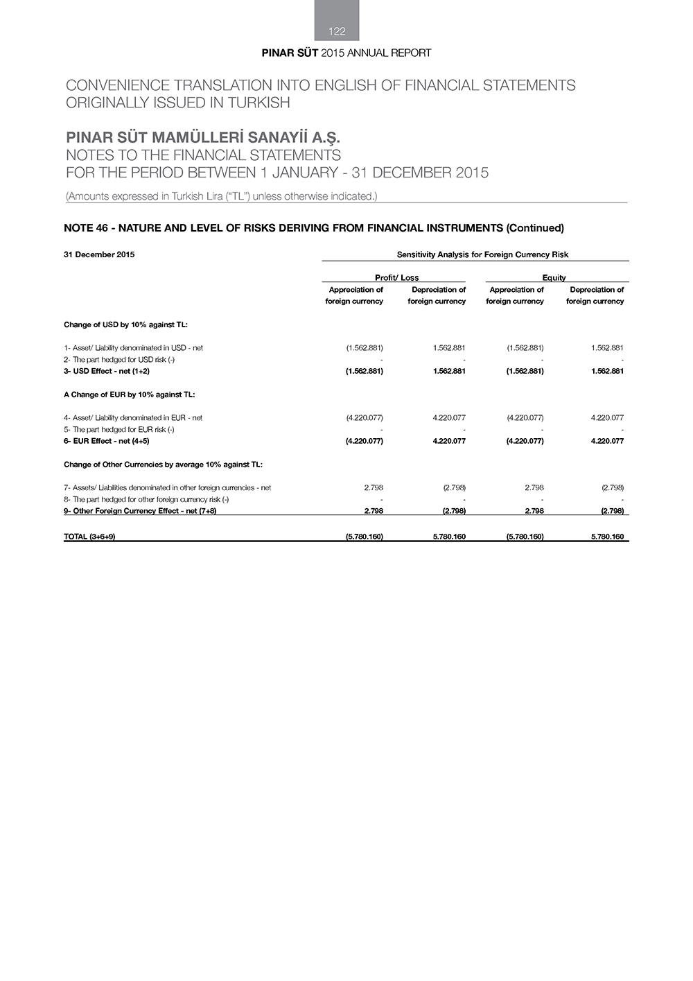 pinar sut-finansal67